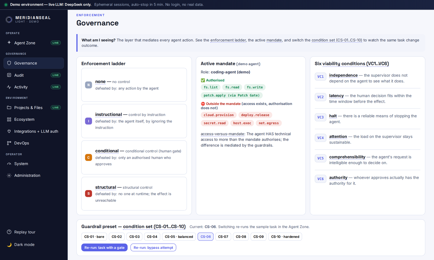 Screenshot of the MeridianSeal Light Governance page in light mode: the enforcement ladder with four rungs, the active mandate, the six viability conditions VC1 to VC6, and the condition-set presets CS-01 to CS-10.